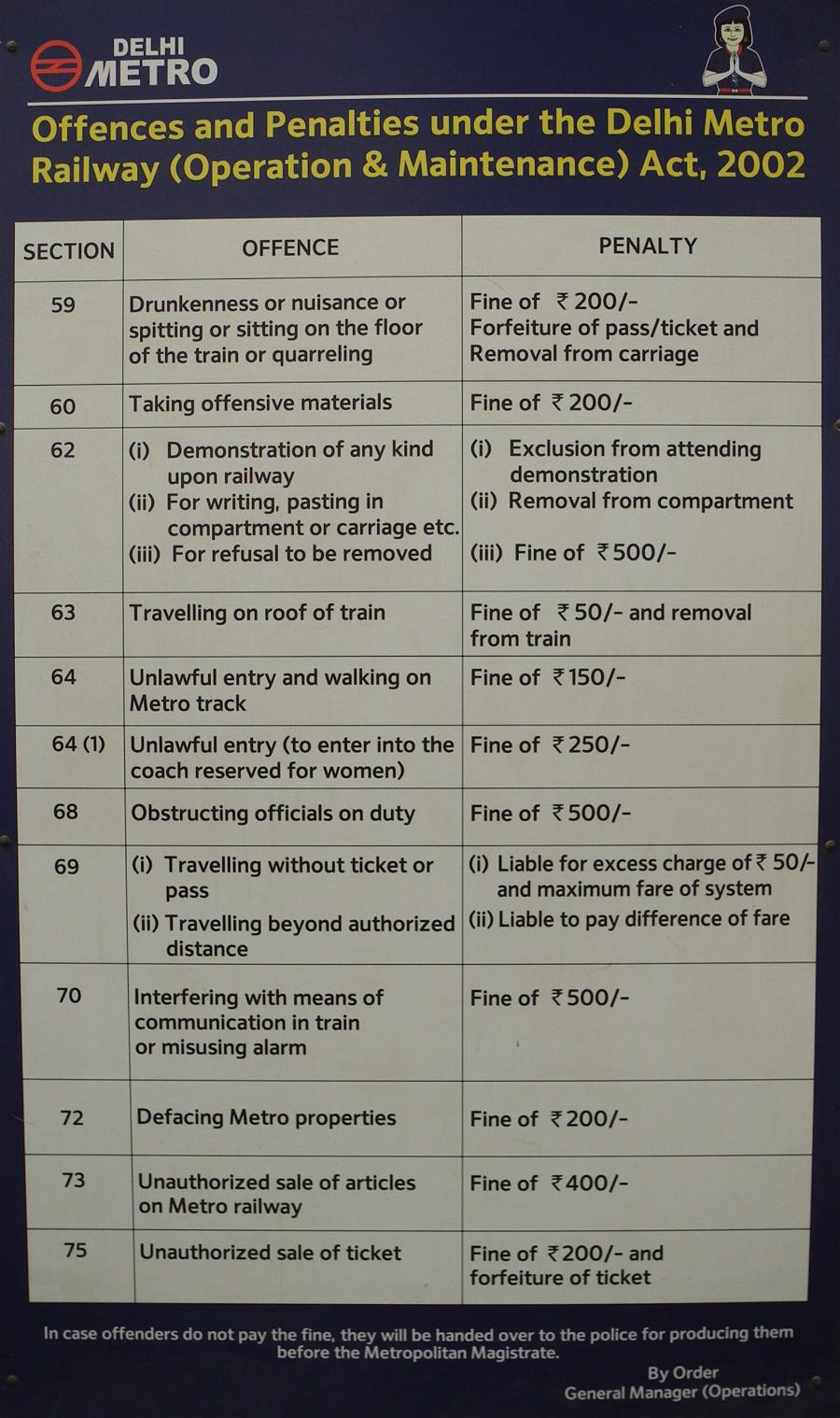 Delhi Metro Bussenkatalog